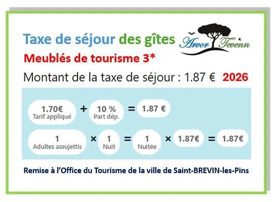 Arvor Et Tevenn بيت للعطل